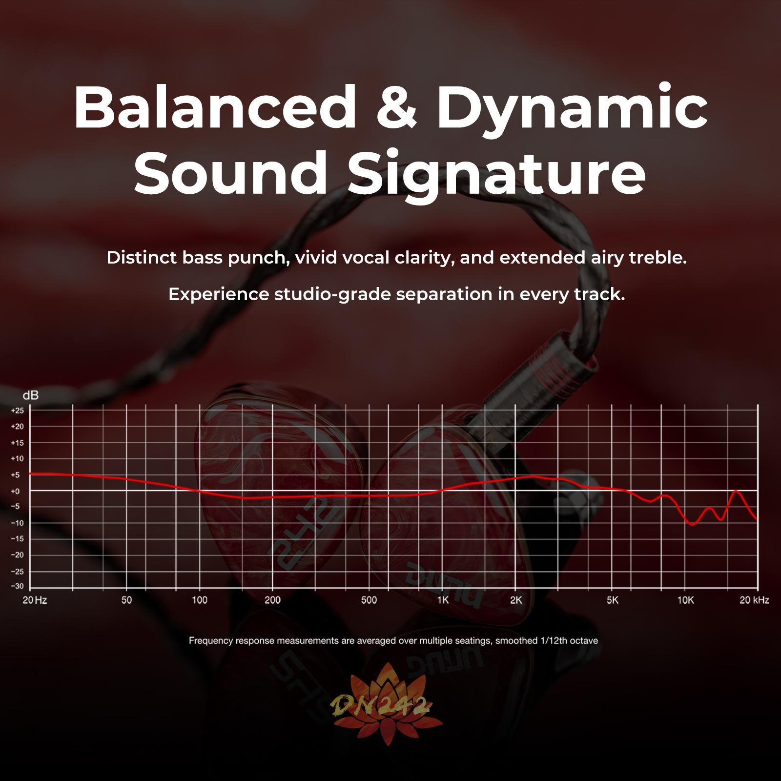 DUNU DN242 2DD+4BA+2 Micro Pla - Audio Music Technology review and price