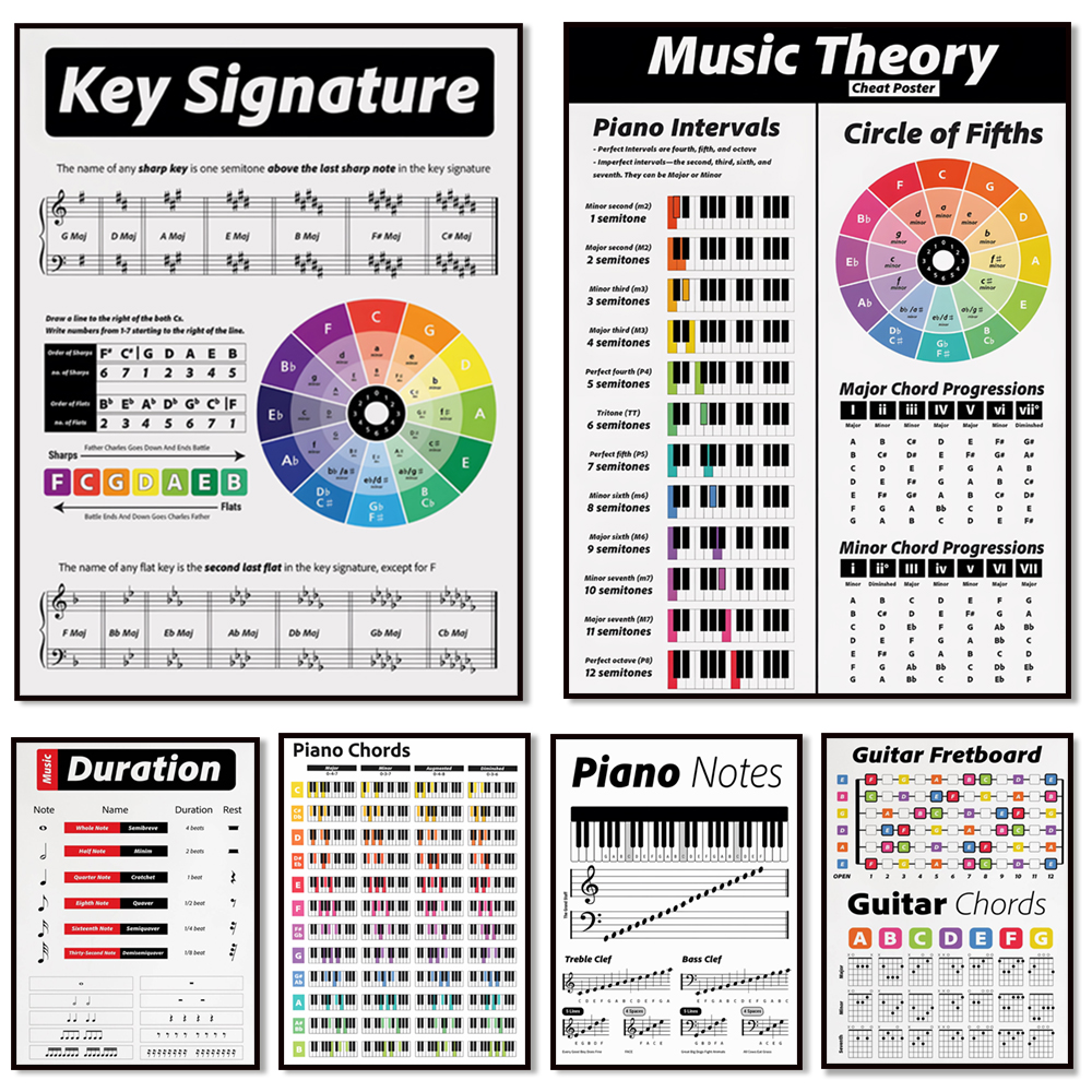 Guitar theory, piano, audio sp - Audio To Music Sheet review and price