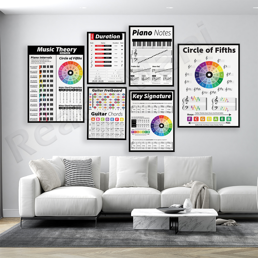 Guitar theory, piano, audio sp - Audio To Music Sheet review and price