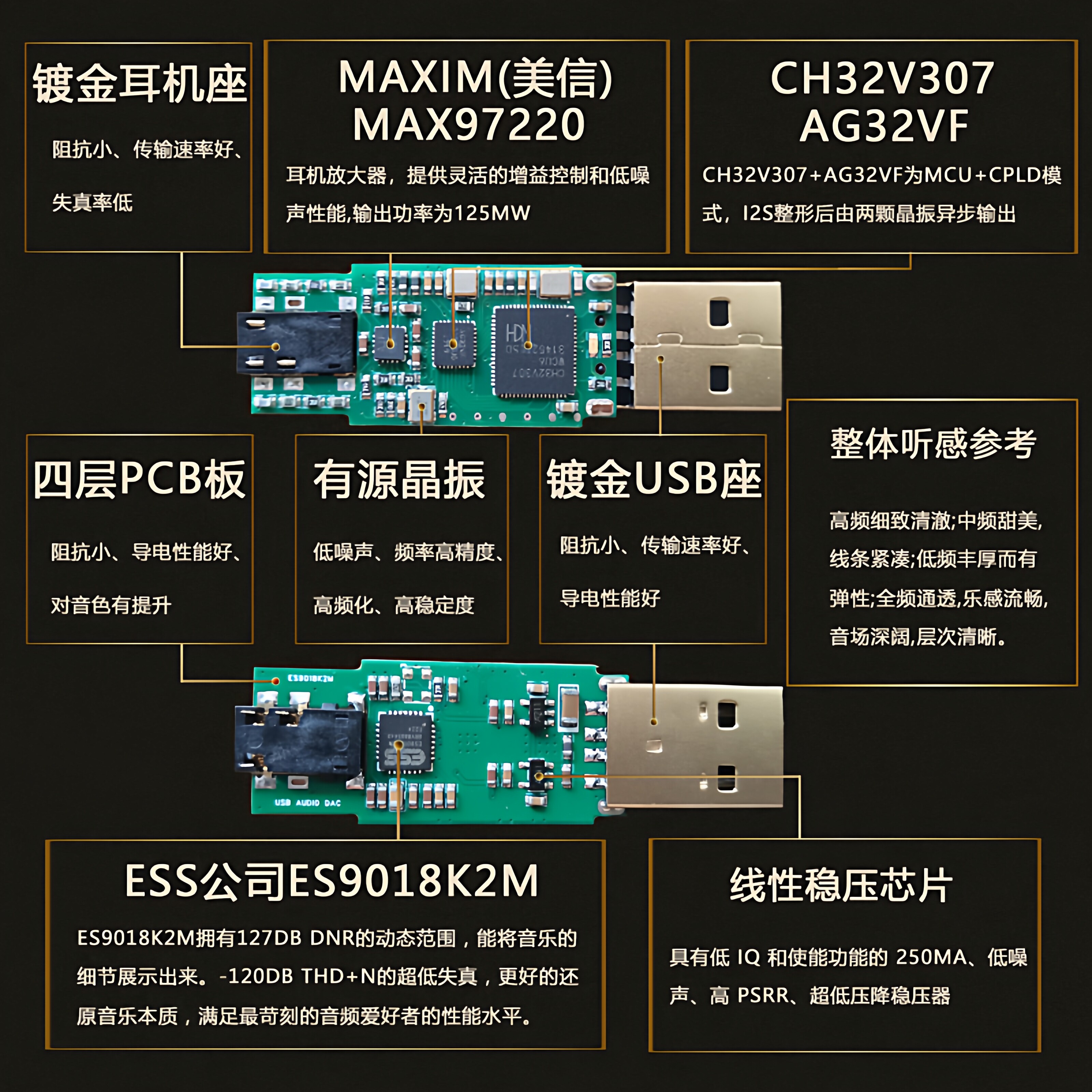 USB Mini Portable DAC Decoder  - Headphone Amplifier Dac review and price