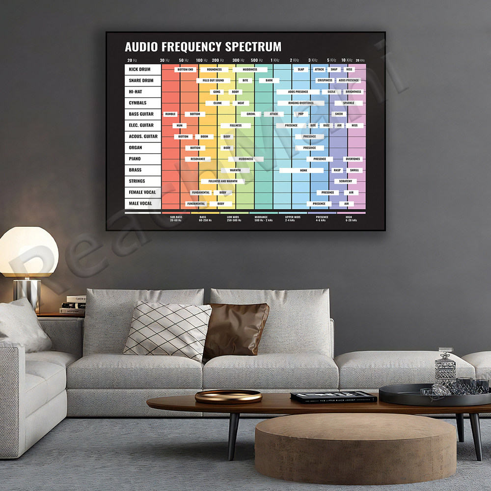 audio spectrum, frequency spec - Audio To Music Sheet review and price