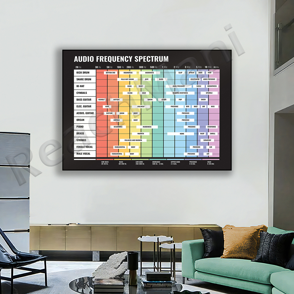 audio spectrum, frequency spec - Audio To Music Sheet review and price