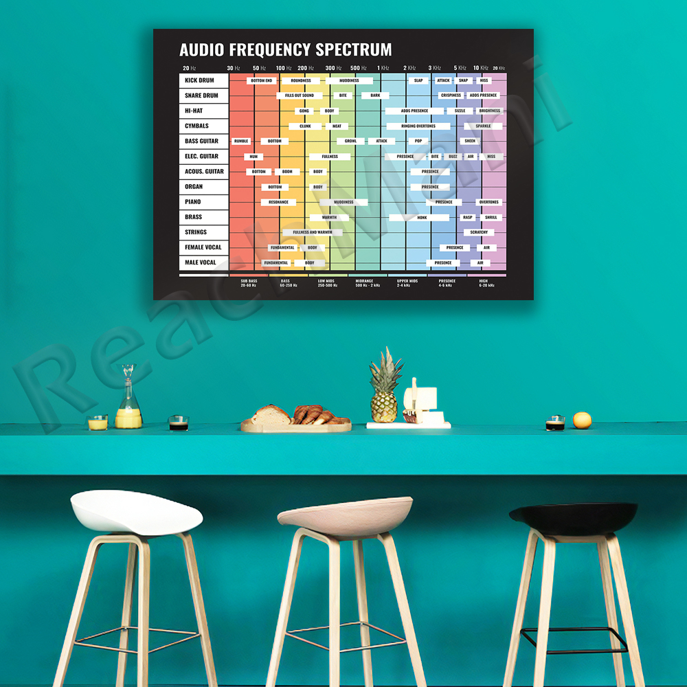 audio spectrum, frequency spec - Audio To Music Sheet review and price